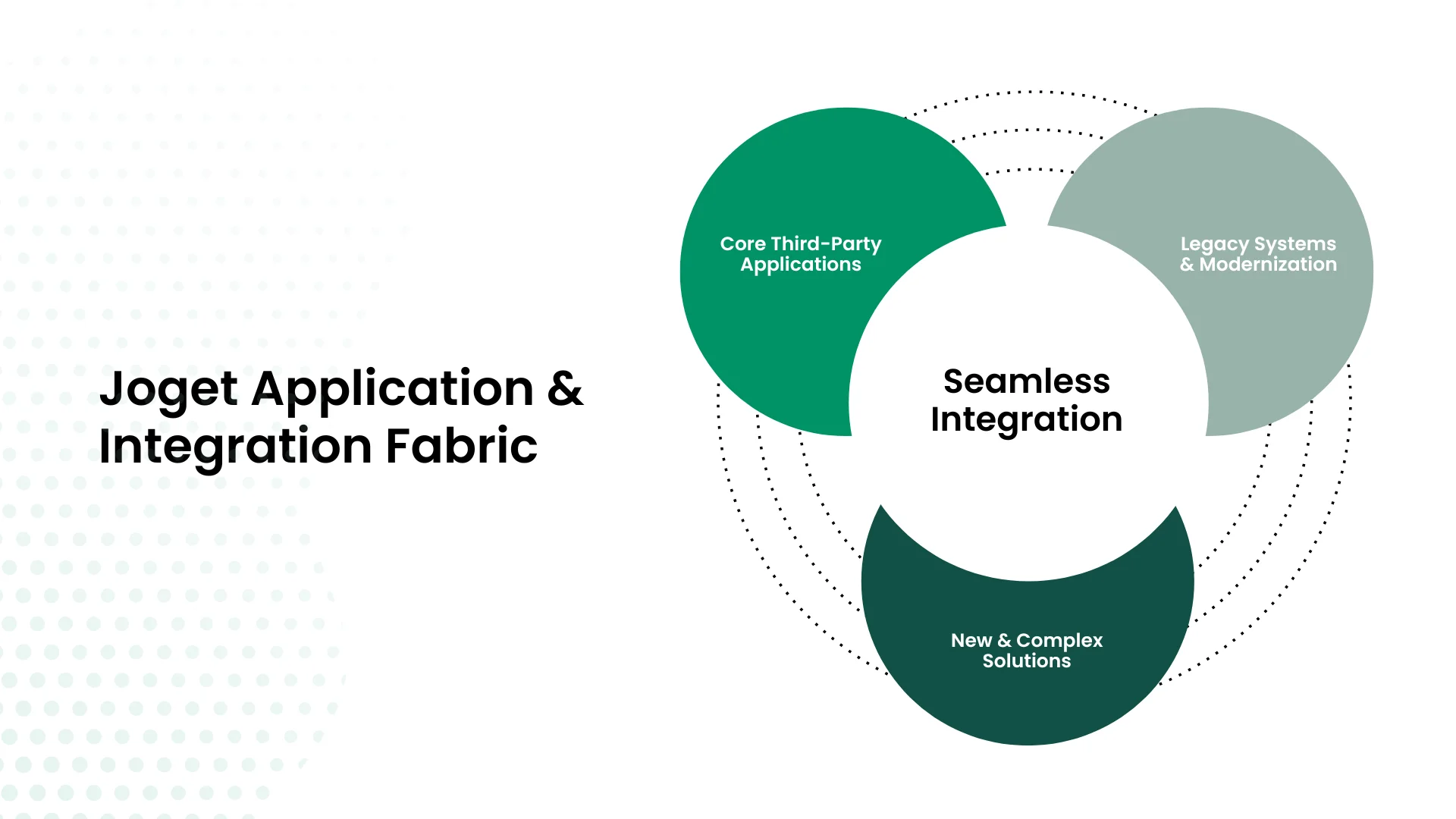 Joget-Application-and-Integration-Fabric-for-Your-ERP-Transformation