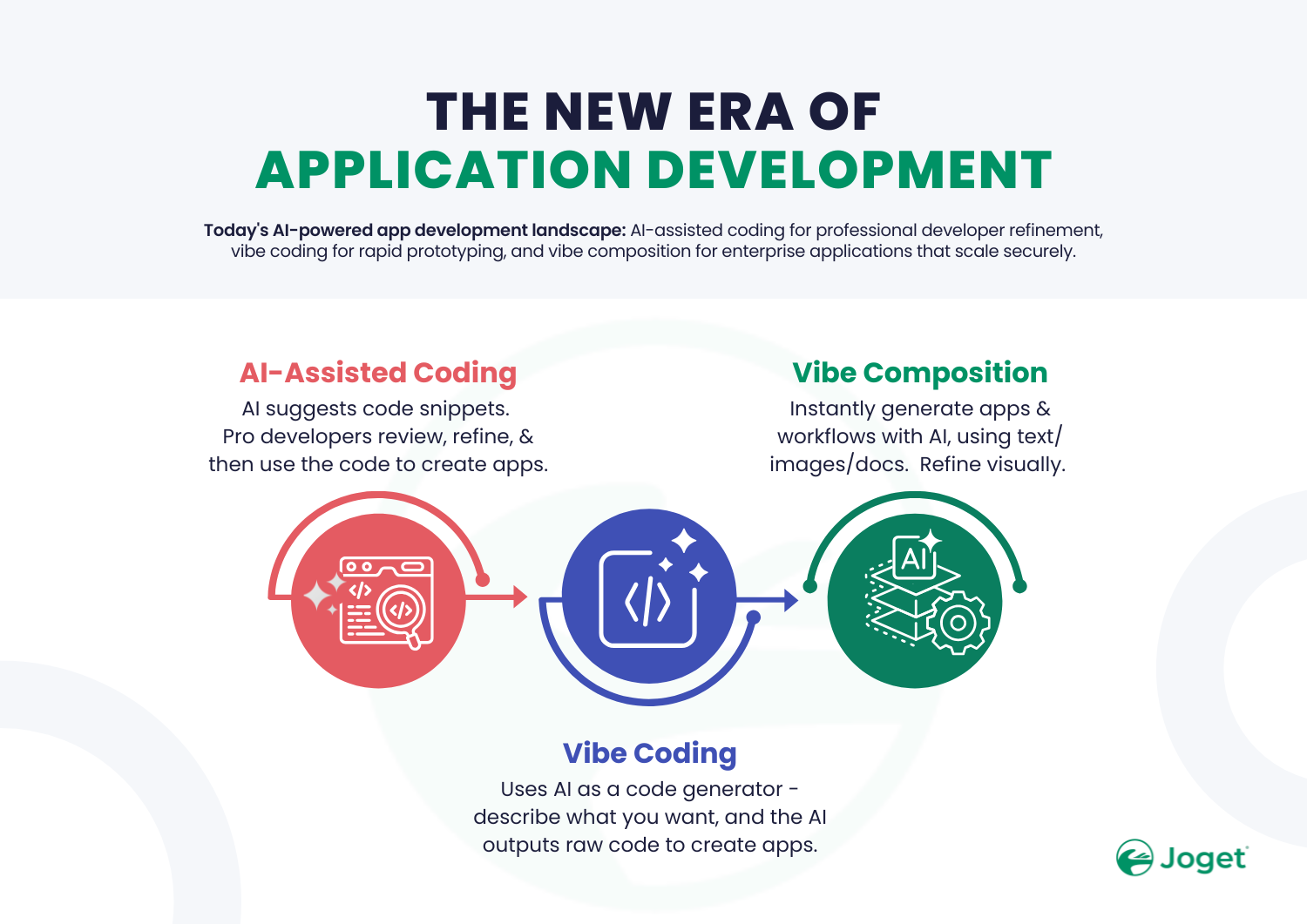 THE-NEW-ERA-OF-APPLICATION-DEVELOPMENT-AI-APP-DEVELOPMENT