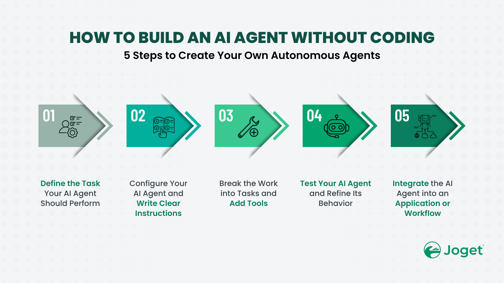 How to build an AI agent without coding in 5 steps